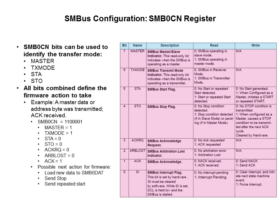 C8051F38x USB MCU Slide 24