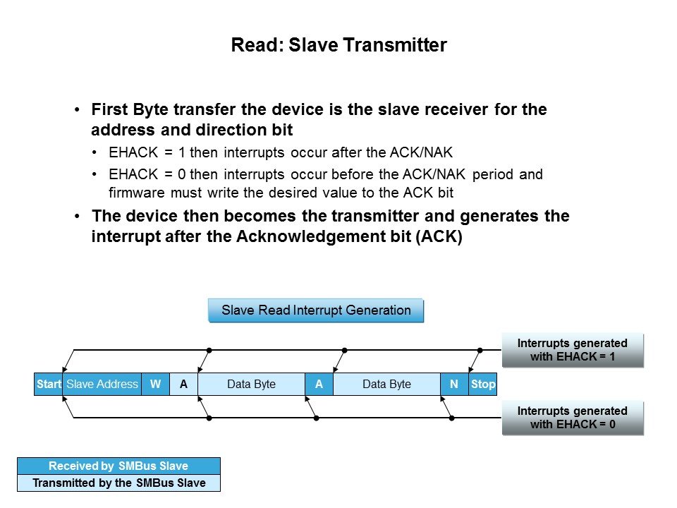 C8051F38x USB MCU Slide 27
