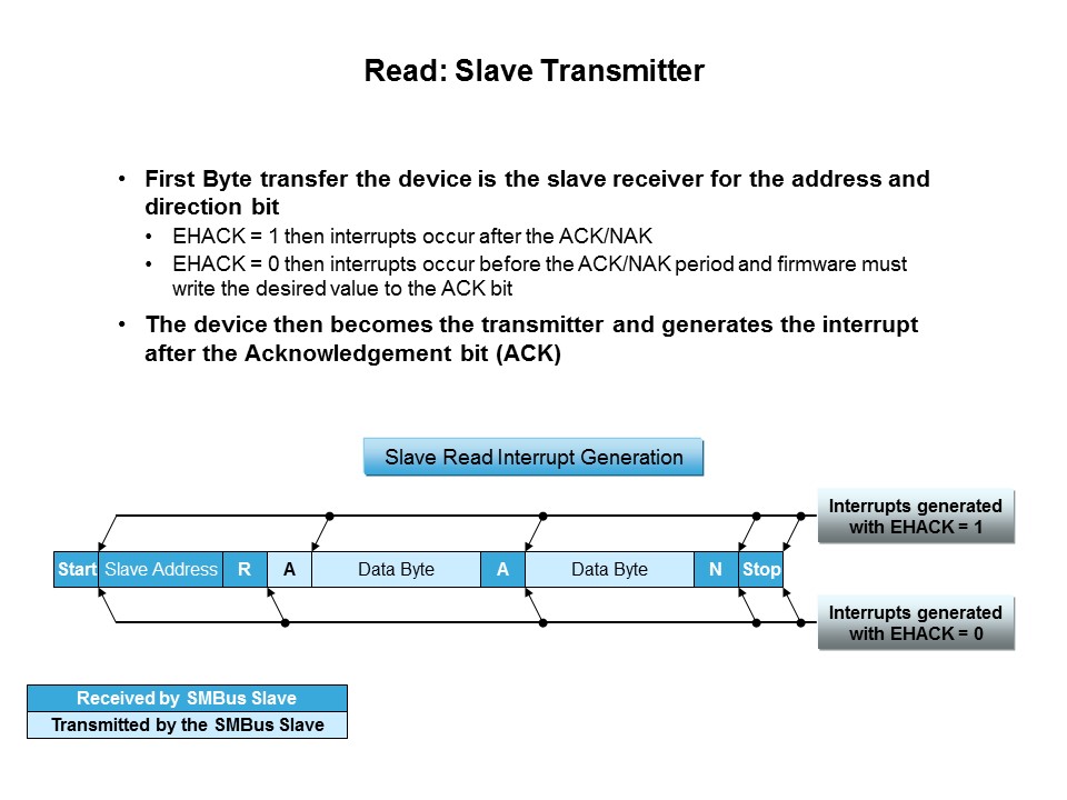 C8051F38x USB MCU Slide 29