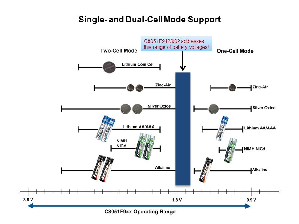 Dual-Cell