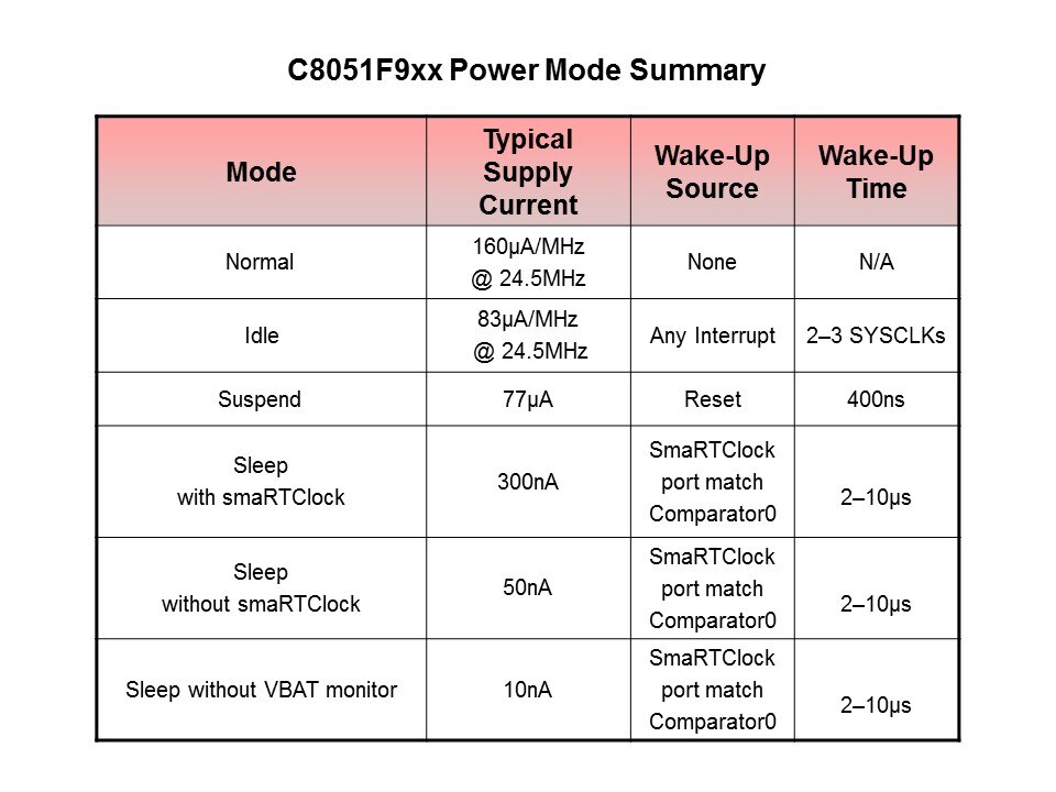 Mode Summary