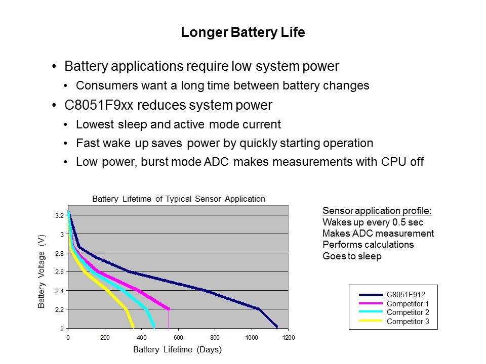 Long Batt
