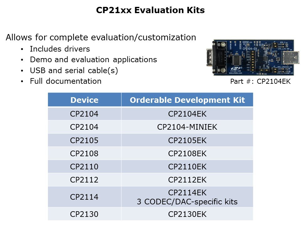 CP2130-Slide11
