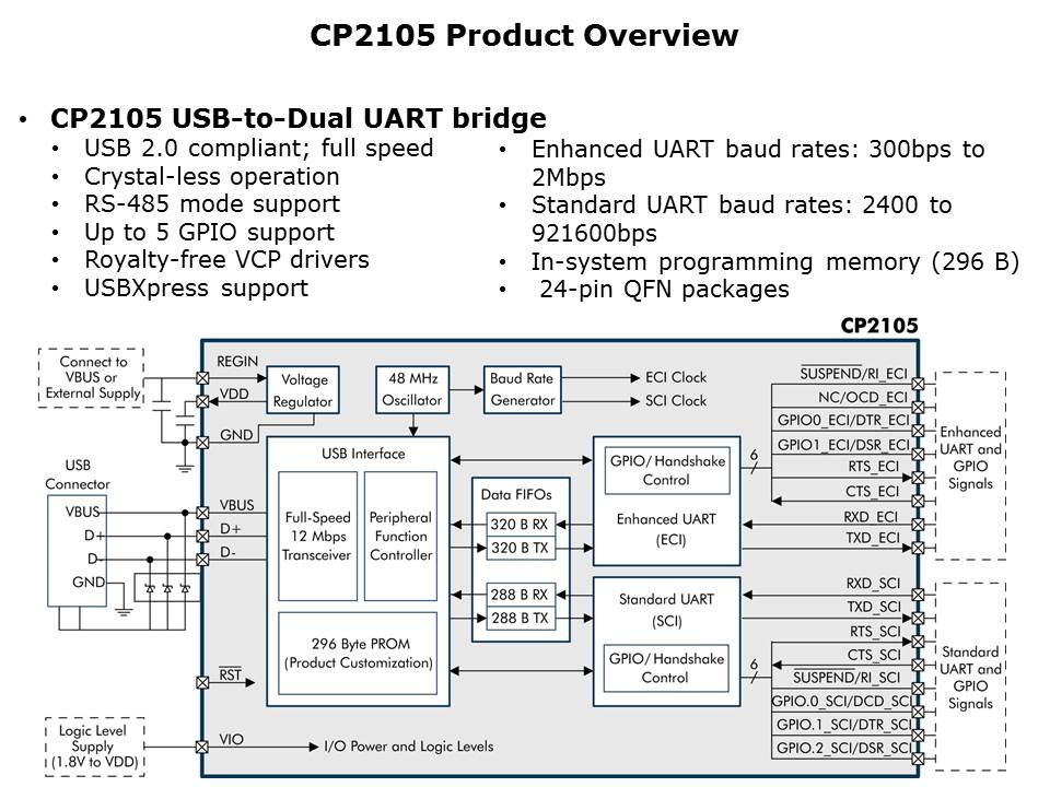 CP2130-Slide17