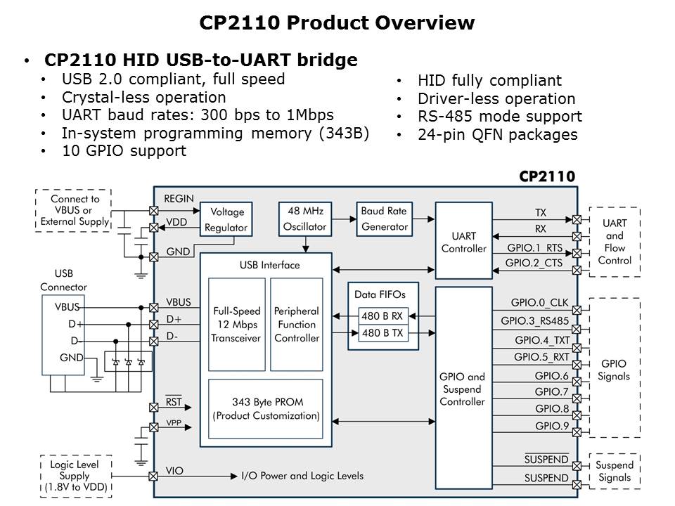 CP2130-Slide19