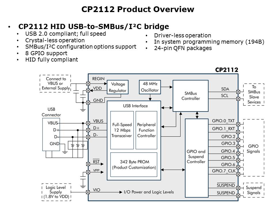 CP2130-Slide20