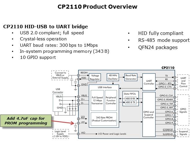 CP21xx USB Bridge Slide 11