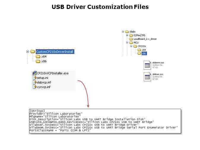 CP21xx USB Bridge Slide 23