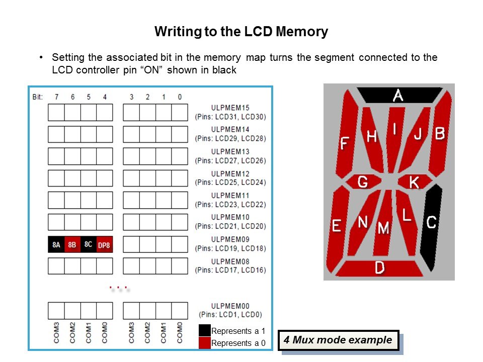 PMIC: CP240x LCD Driver Family Slide 15