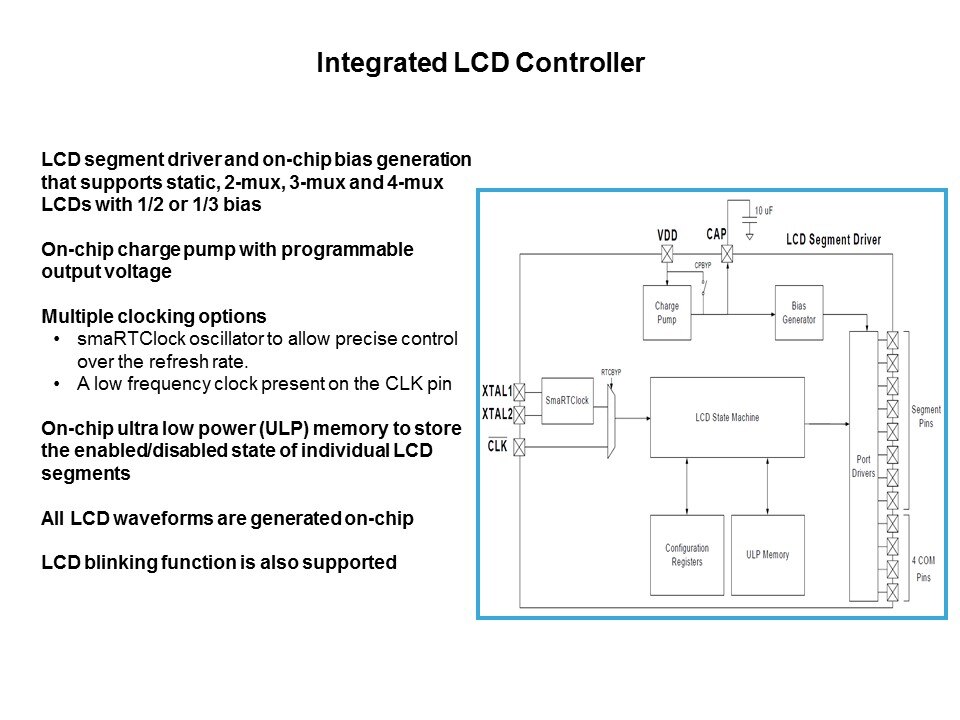 PMIC: CP240x LCD Driver Family Slide 18