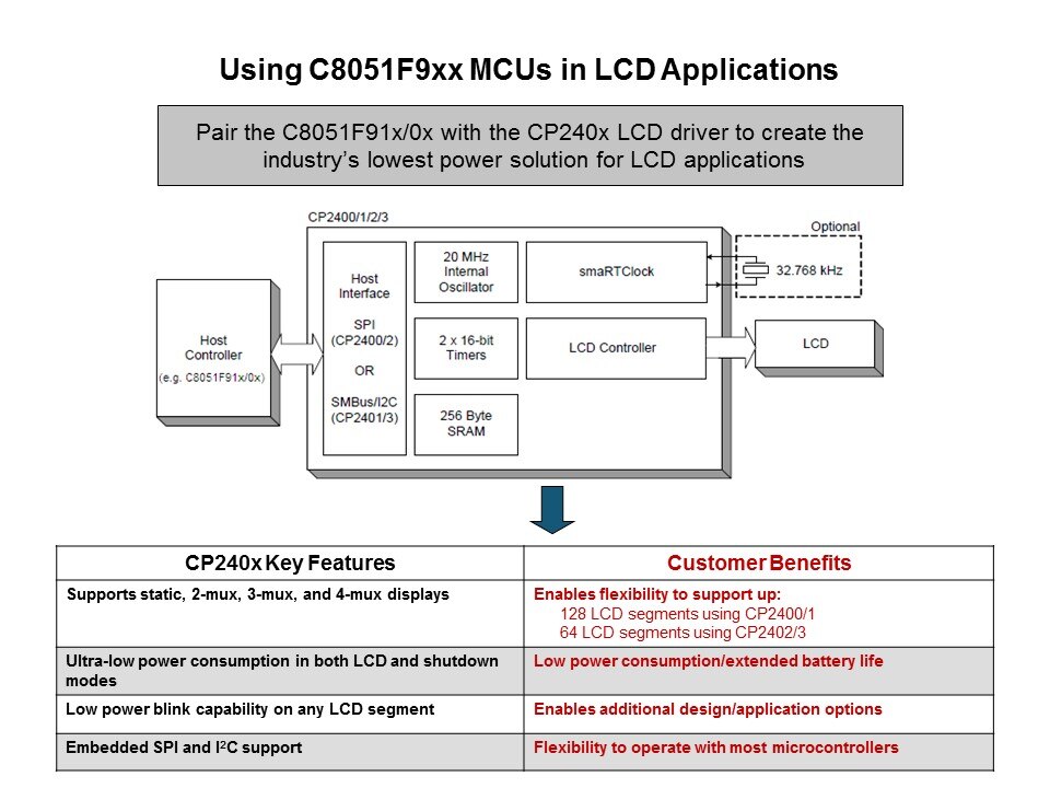 PMIC: CP240x LCD Driver Family Slide 2