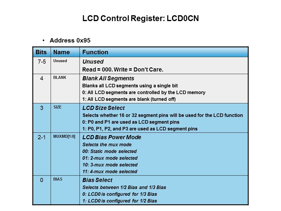 PMIC: CP240x LCD Driver Family Slide 20