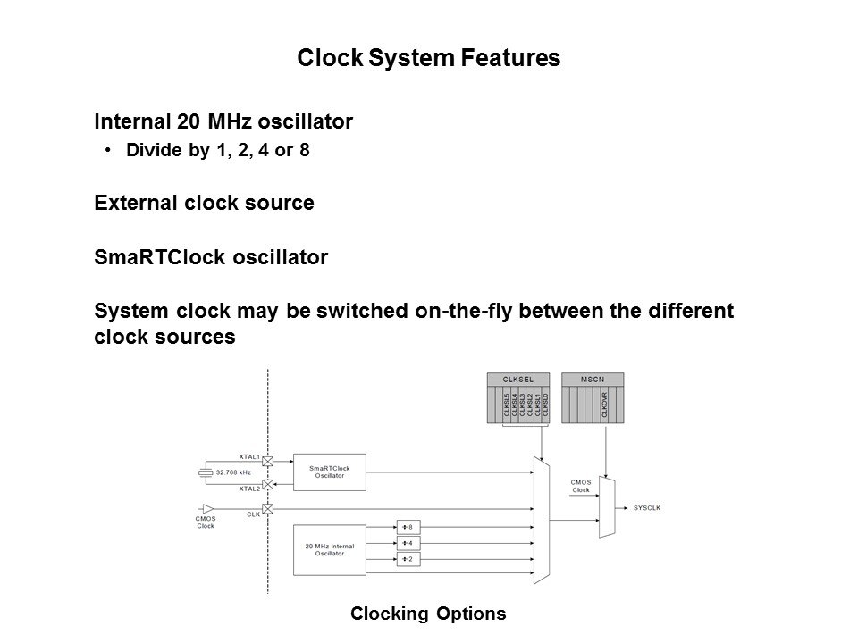PMIC: CP240x LCD Driver Family Slide 29