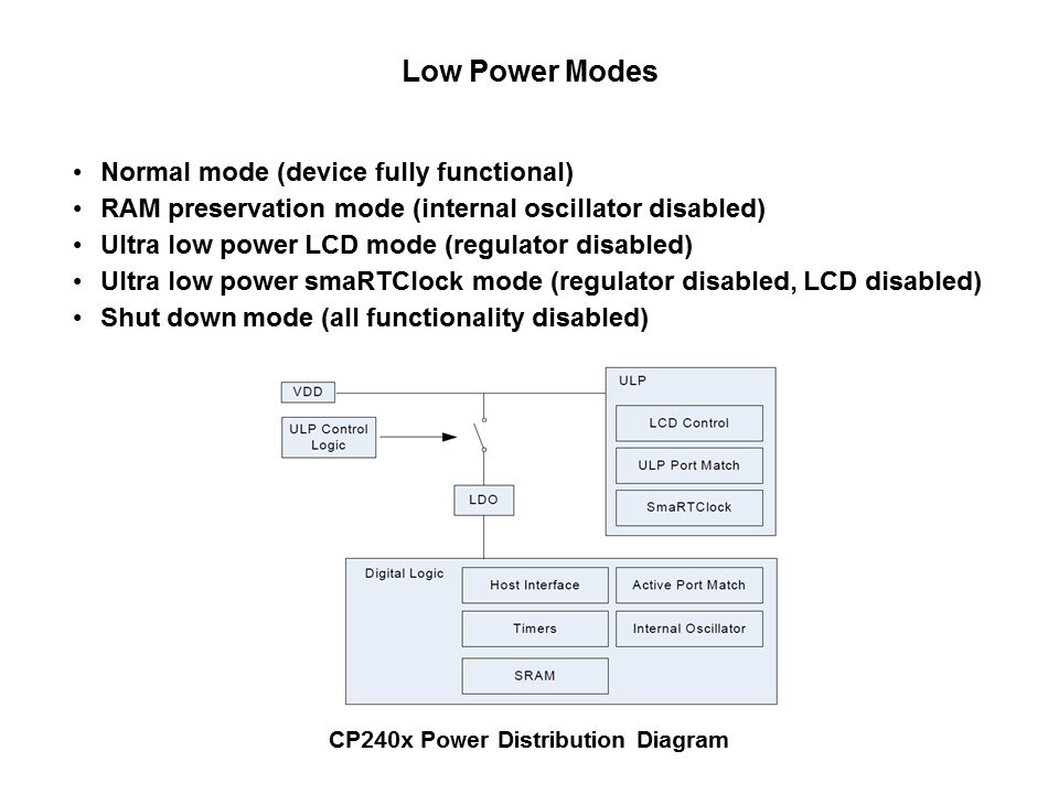 PMIC: CP240x LCD Driver Family Slide 30