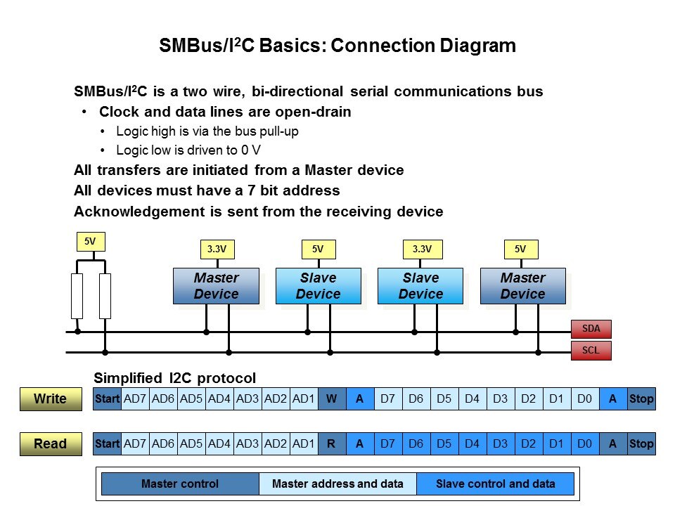 PMIC: CP240x LCD Driver Family Slide 32