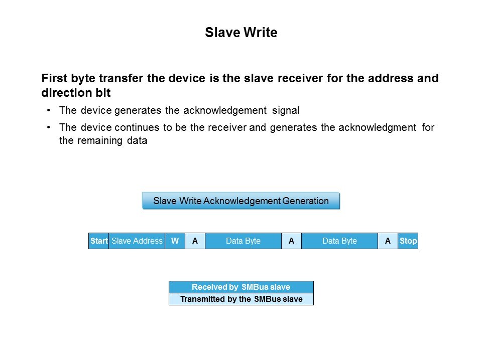 PMIC: CP240x LCD Driver Family Slide 39