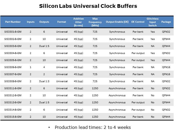 Clock Buffers Slide 5