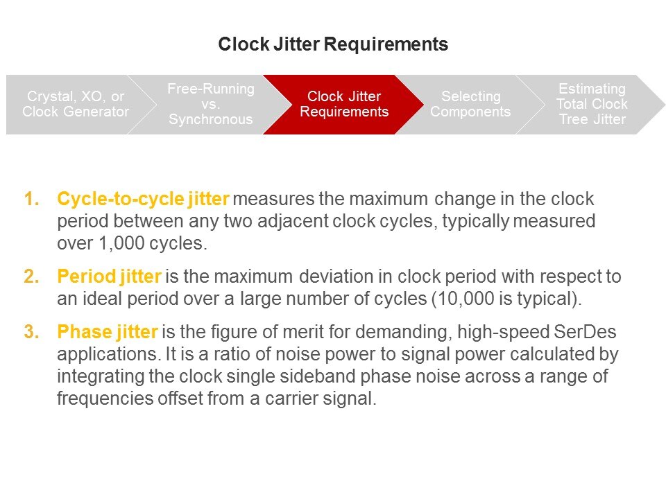 cycle jitter