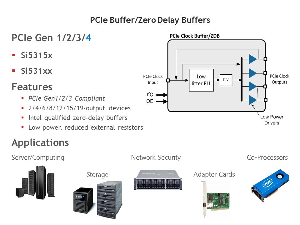 buffer zero
