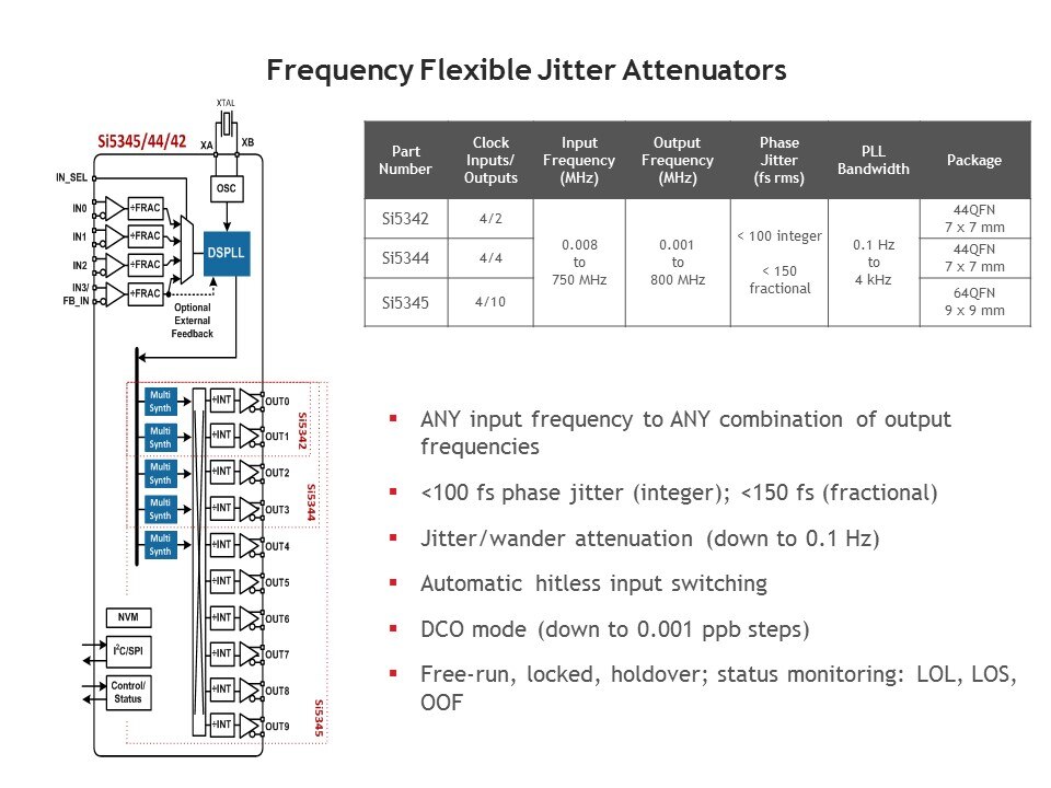 freq flex