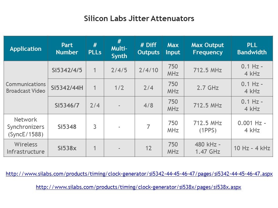 jitter att