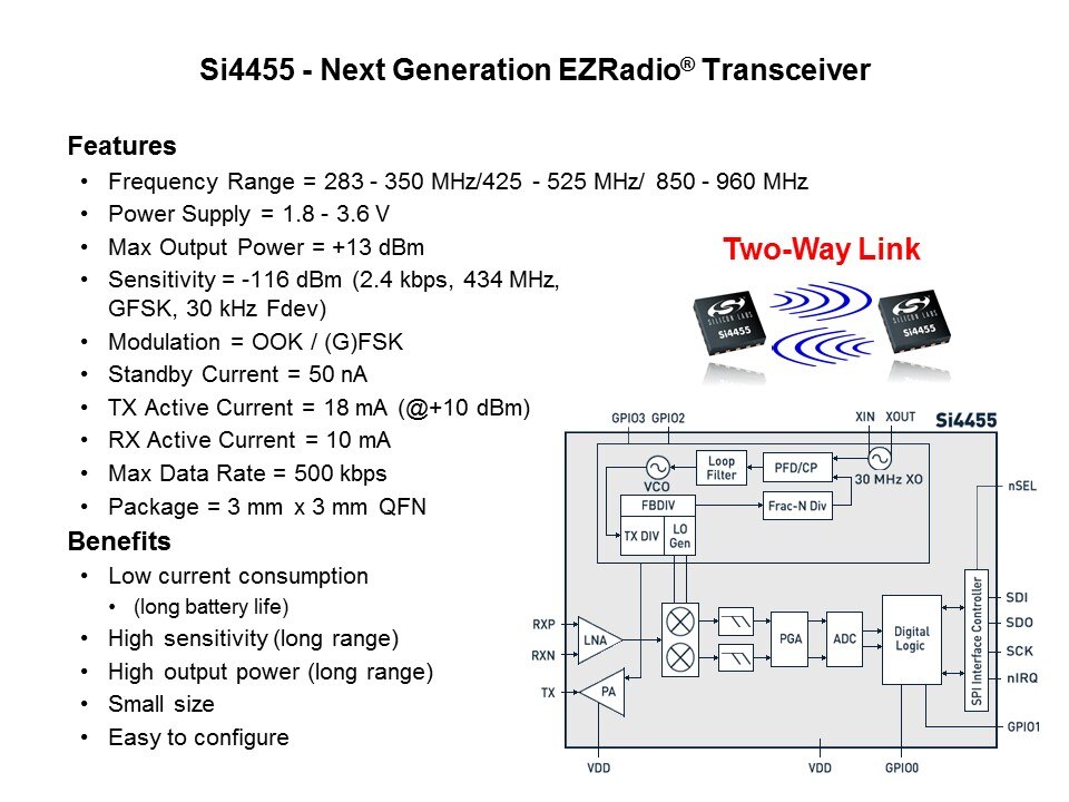 EZRadio Overview Slide 5