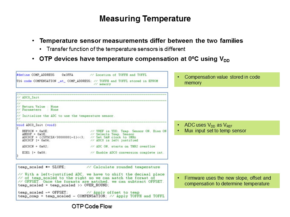 Measure Temp