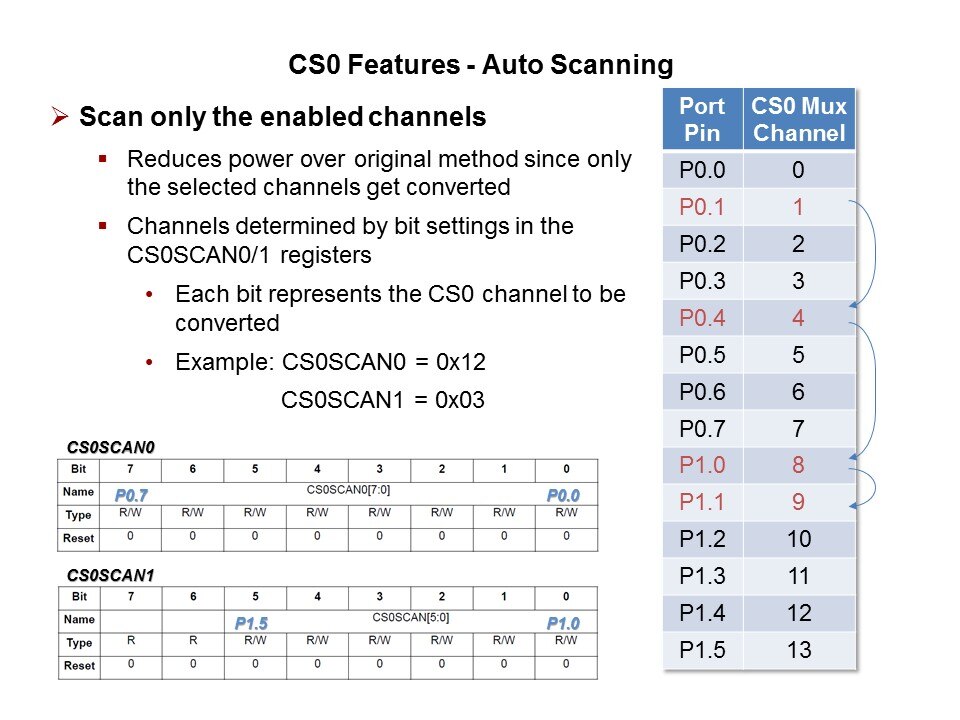 QuickSense C8051F990 Low Power MCU with Capacitive Sensing Slide 23
