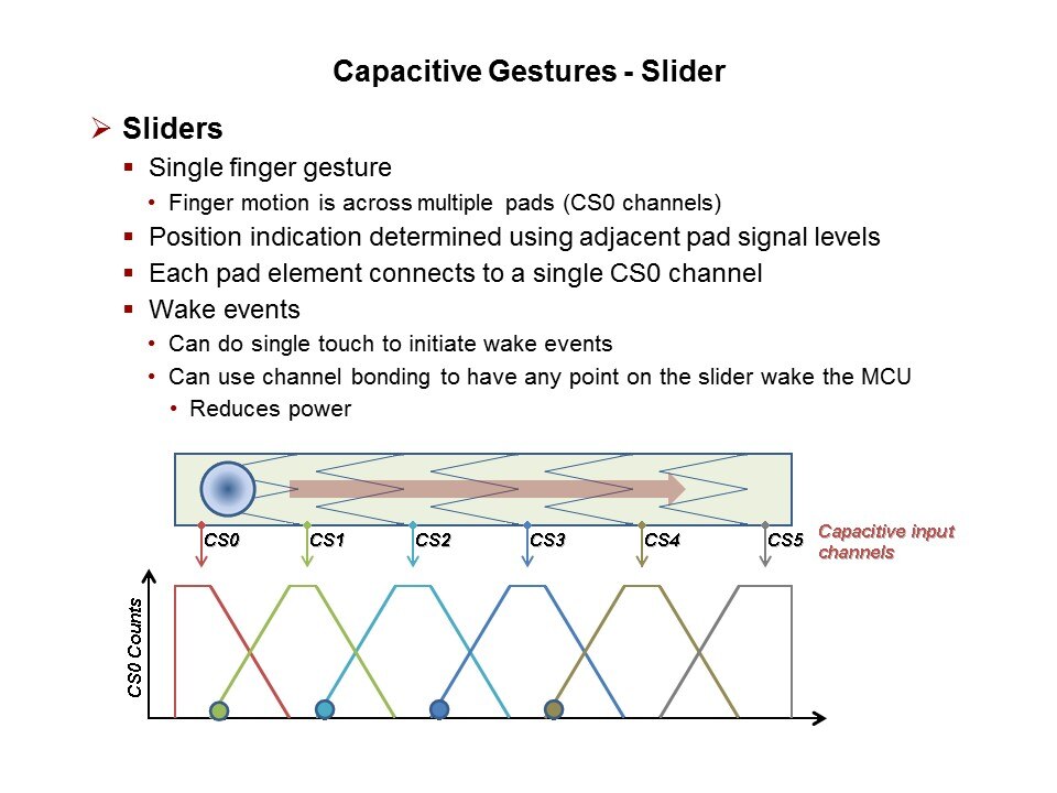 QuickSense C8051F990 Low Power MCU with Capacitive Sensing Slide 29
