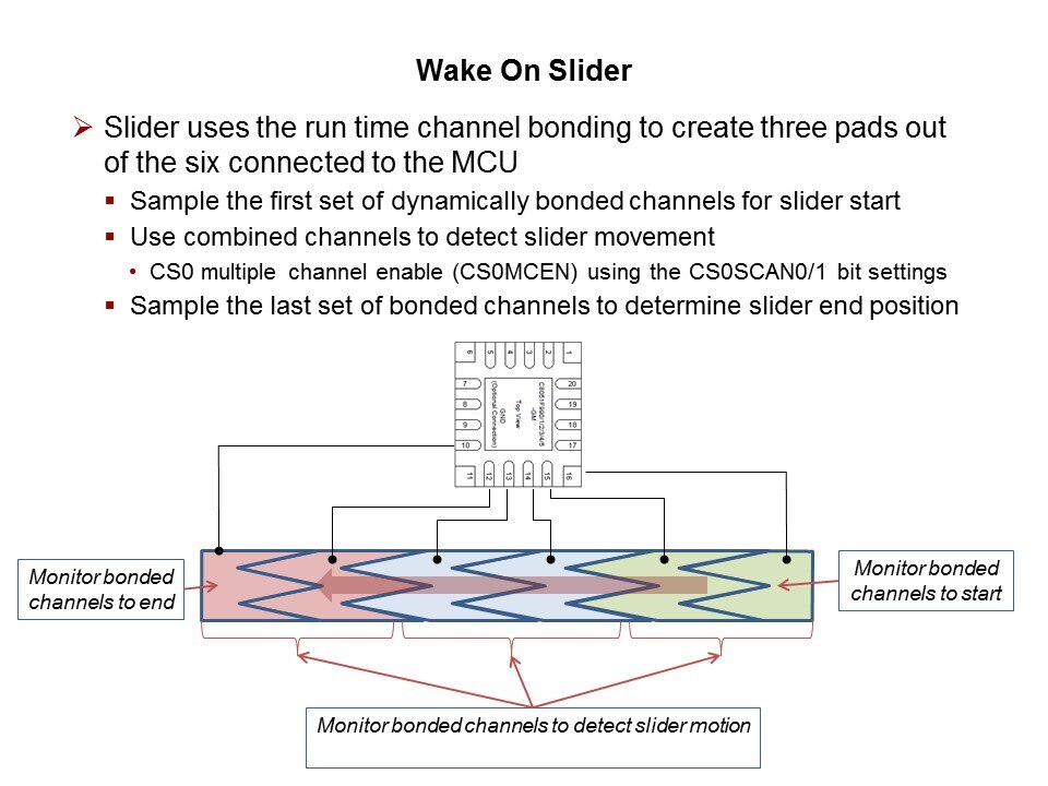 QuickSense C8051F990 Low Power MCU with Capacitive Sensing Slide 31