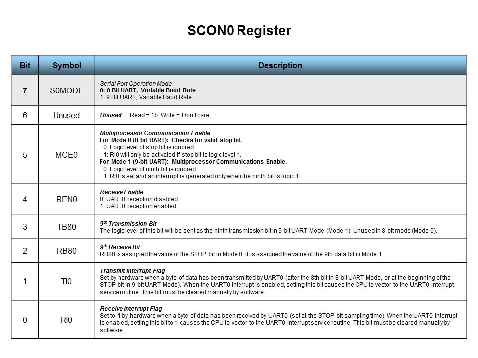 SCON0