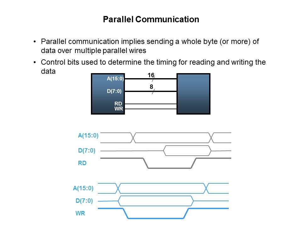 Parallel