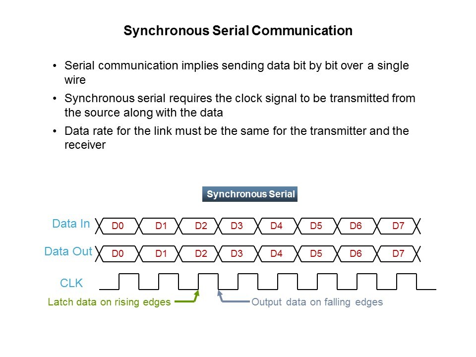Sync Serial