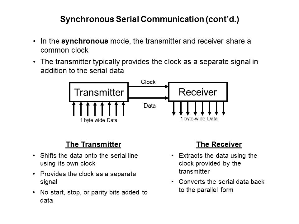 Sync Serial 2