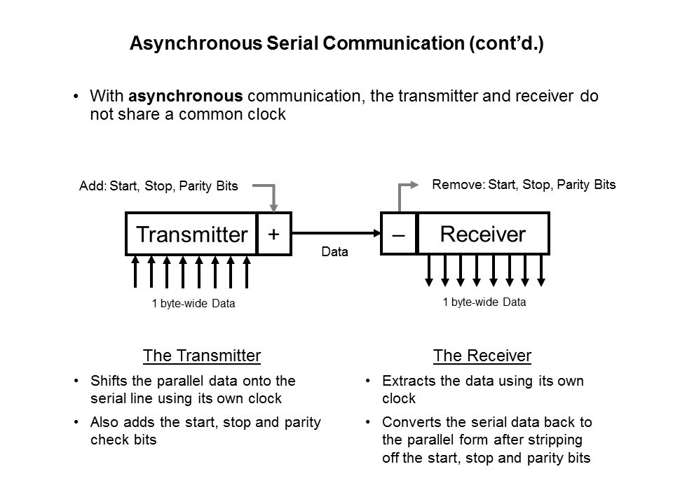 Async Serial 2