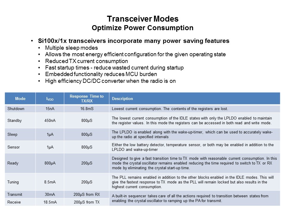 Si100x/1x ISM Transceiver Family Slide 13