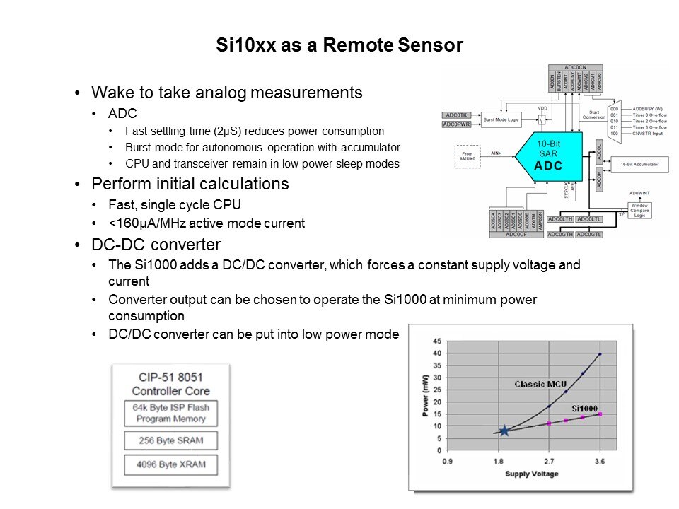 Si100x/1x ISM Transceiver Family Slide 24