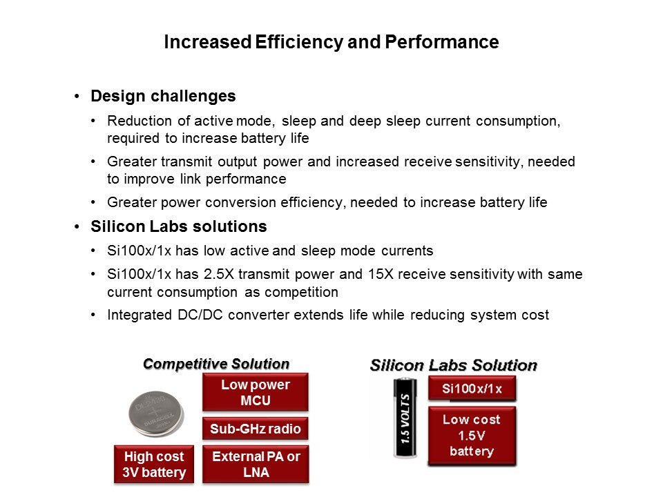 Si100x/1x ISM Transceiver Family Slide 3