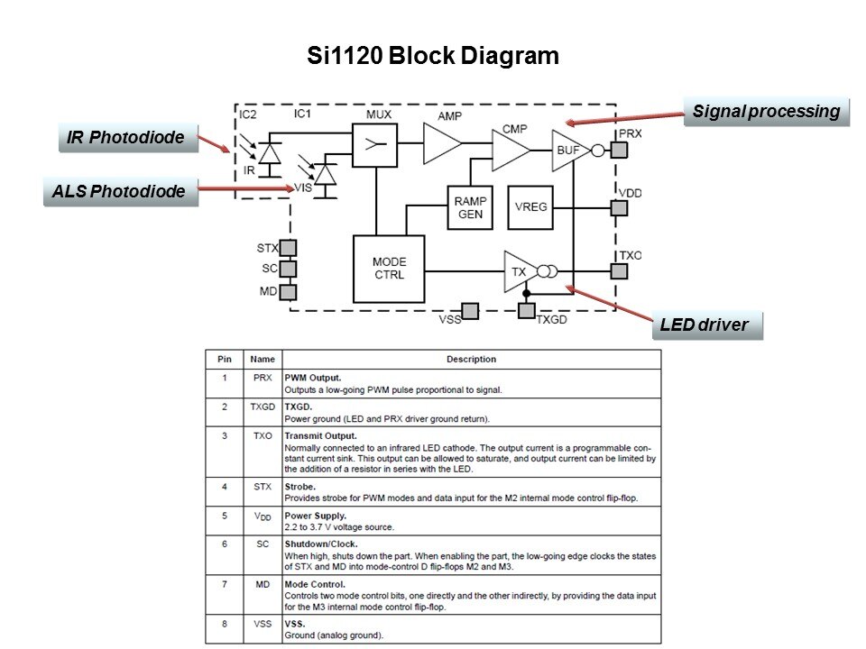 Si1102 and Si1120 Slide 15