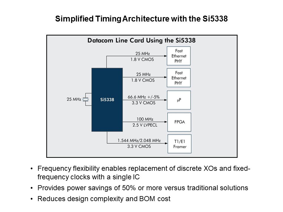 Si533x/5x Any-Rate Clock Generators and Clock Buffers Slide 11