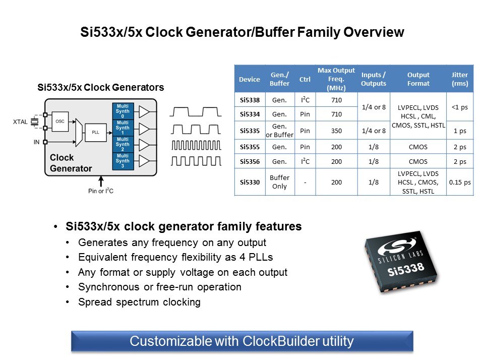Si533x/5x Any-Rate Clock Generators and Clock Buffers Slide 3