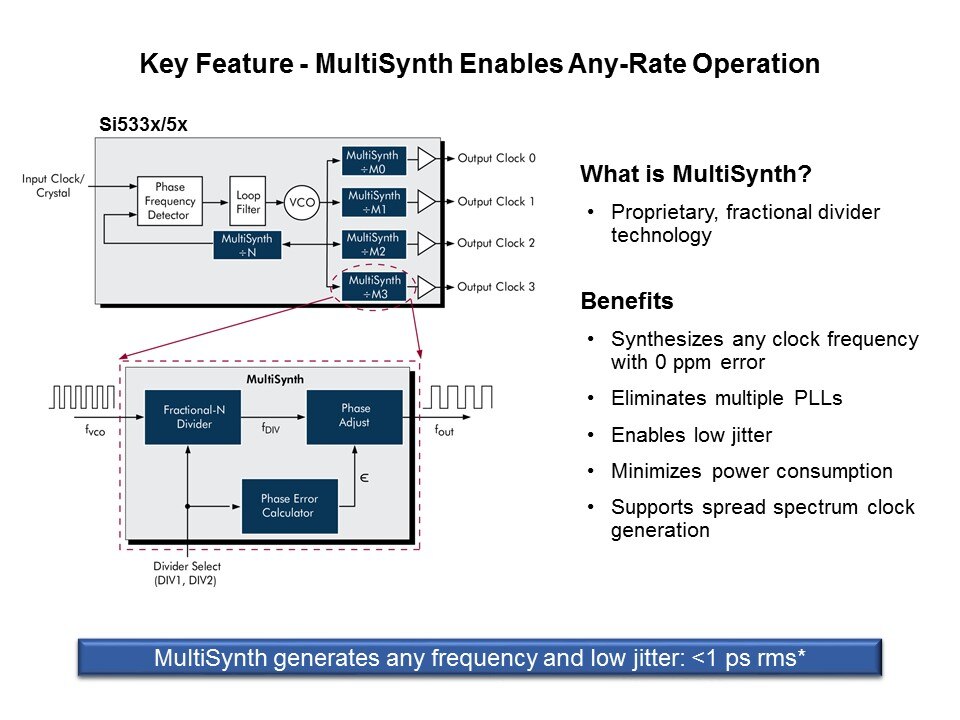 Si533x/5x Any-Rate Clock Generators and Clock Buffers Slide 5