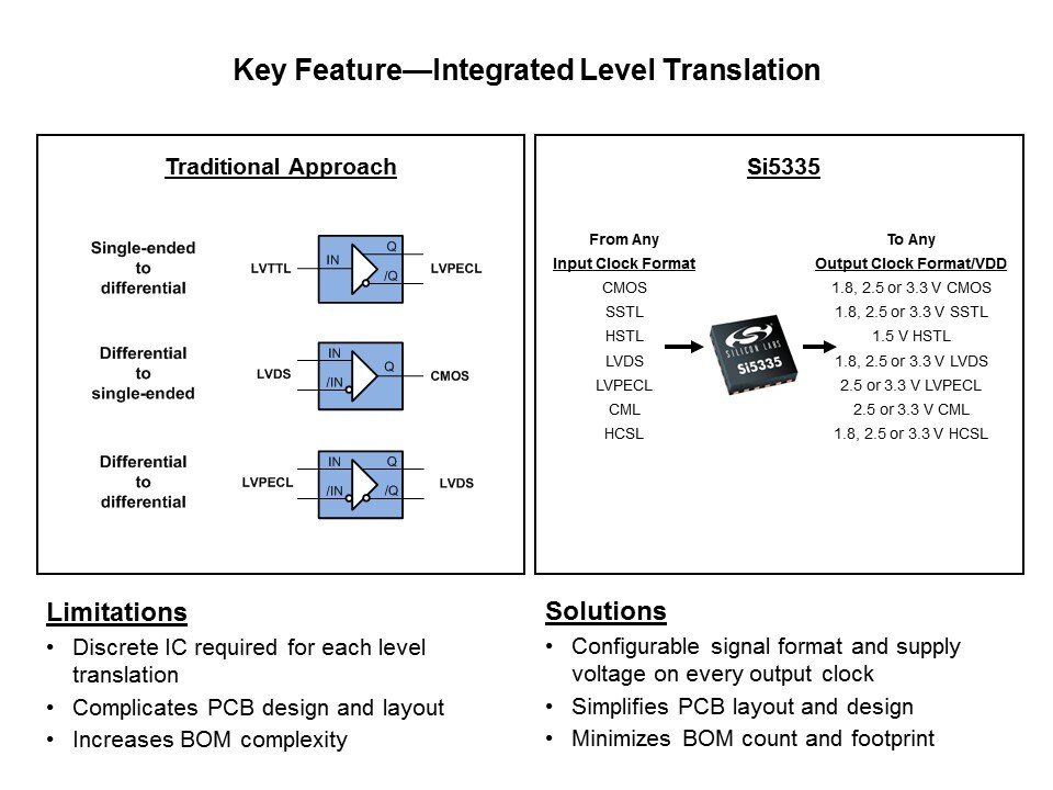 Si533x/5x Any-Rate Clock Generators and Clock Buffers Slide 6