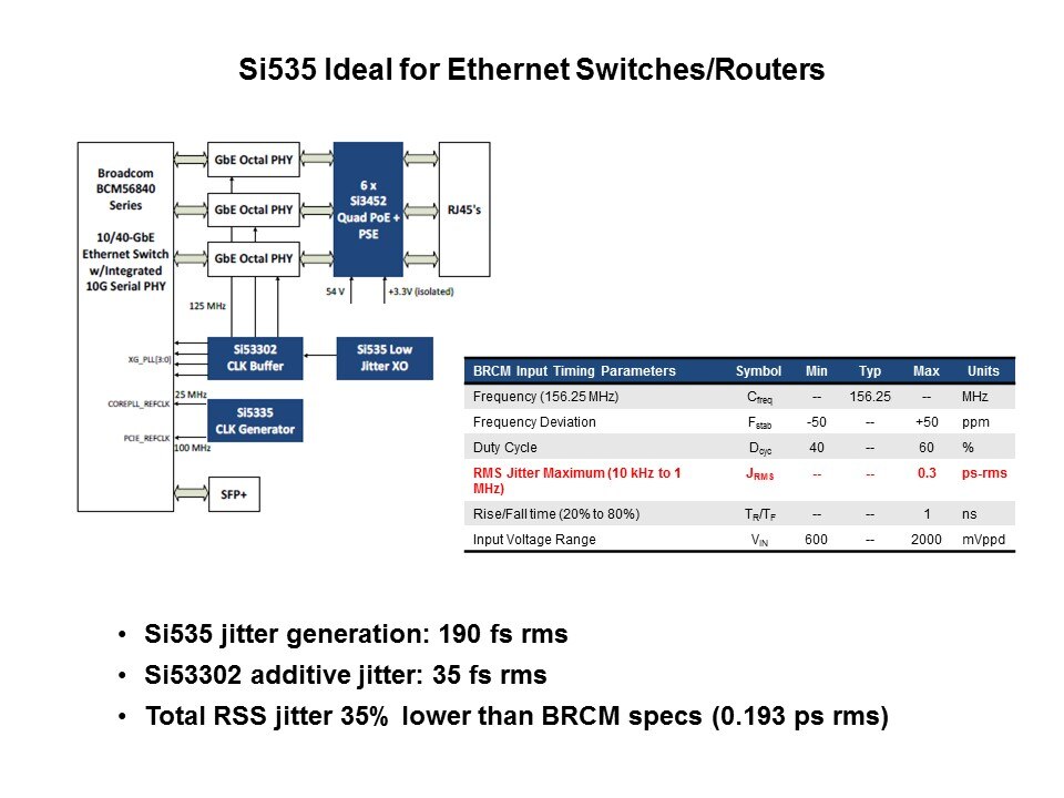 Si535