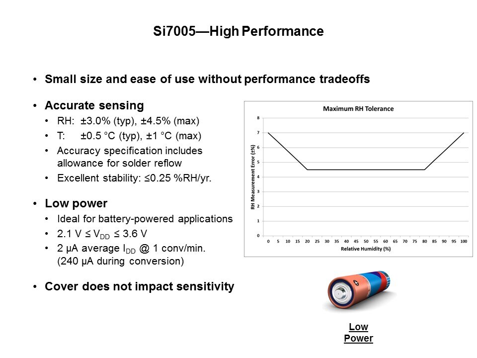 High Perform