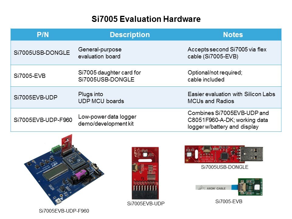 Eval Hardware