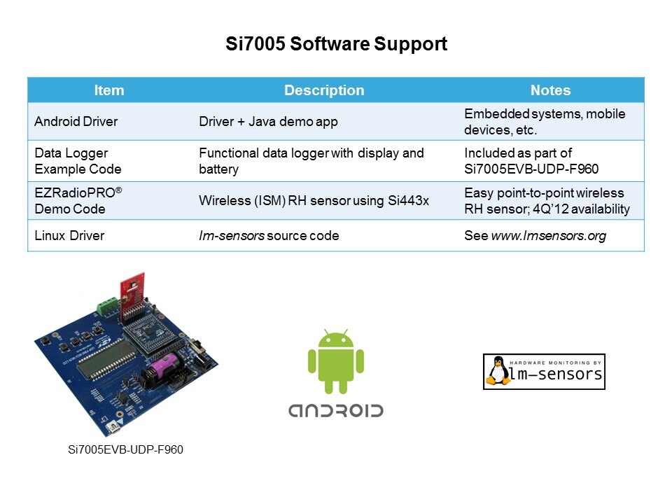 Software Supp
