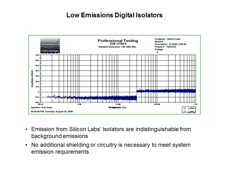 Low Emiss