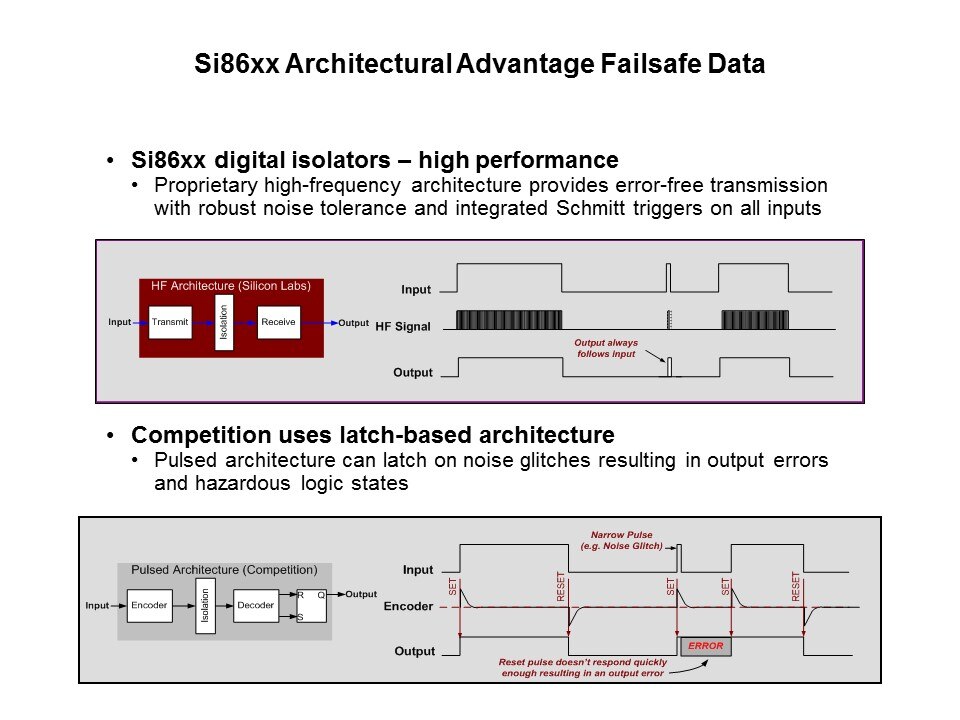 Arch Failsafe