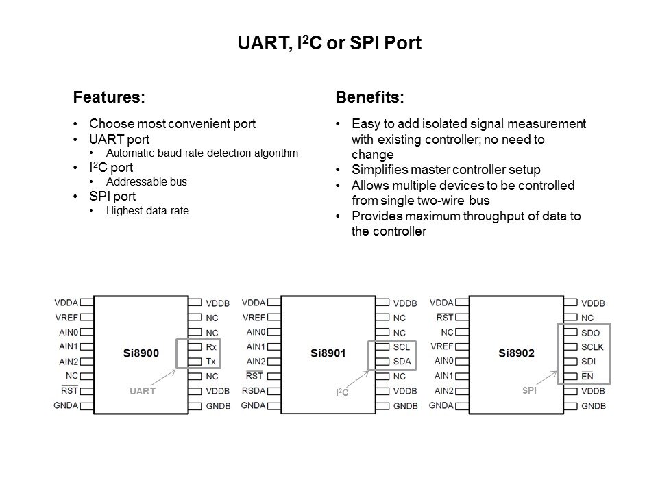 UART SPI